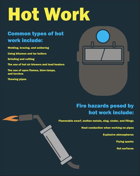 Hot Work: types and hazards. Hot work refers to any work that requires using open flames, applying heat or friction, or may generate sparks or heat Hot Work Safety Poster, Safety Infographic, Health And Safety Poster, Safety Audit, Fire Safety Tips, Safety Poster, Hazard Sign, Safety Awareness, Construction Safety