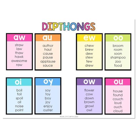 Lucky Little Toolkit - Literacy - Phonics Sound Charts - Dipthongs 483 Vowels Sounds Chart, Alphabet Phonics Sounds Chart, Sound Chart, Phonics Sounds Chart, Phonics Chart, Printable Alphabet Worksheets, Cvc Words Kindergarten, Phonics Posters, Abc Phonics