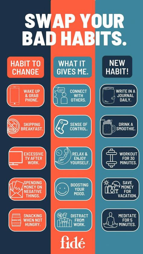 How To Stop A Habit, How Many Days Does It Take To Form A Habit, How Long Does It Take To Break A Habit, How To Break Addictive Habits, 21 Days To Make A Habit Quotes, How To Be A Productive Person, How To Break A Bad Habit, How To Stop A Bad Habit, Habit Loop Examples