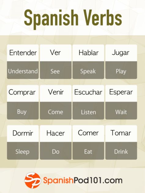 Spanish Help, Learn Spanish Free, Spanish Words For Beginners, Basic Spanish Words, Learn To Speak Spanish, Spanish Basics, Learn Spanish Online, Spanish Lessons For Kids, Learning Spanish Vocabulary