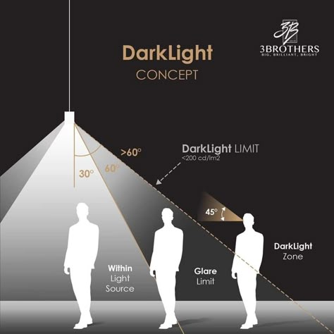 Lighting Hacks, Stage Lighting Design, Lighting Diagram, Glare Light, Museum Lighting, Architectural Lighting Design, Art Studio Design, Home Lighting Design, Facade Lighting