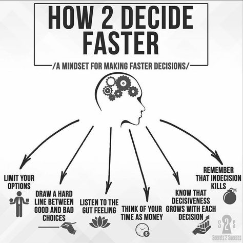 2,942 Likes, 37 Comments - Secrets2Success © (@secrets2success) on Instagram: “How 2 decide faster 💡 Tag someone who needs 2 see this 💭” Bitcoin Generator, Military School, Think Fast, Grant Cardone, Gut Feeling, Bitcoin Miner, How To Stop Procrastinating, Best Inspirational Quotes, Bitcoin Mining