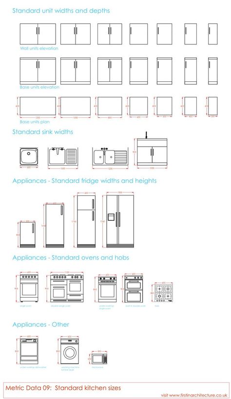 Kitchen Standard, Kitchen Sink Sizes, Autocad Tutorial, Architecture Design Process, Interior Design Principles, Interior Design Layout, Kitchen Unit, Standard Kitchen, Kitchen Layout Plans