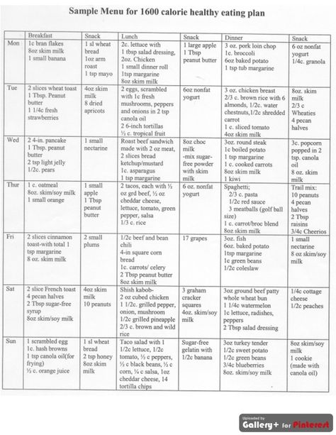 Healthy Eating Plans, 1200 Calorie Diet Meal Plans, Sample Menu, Calorie Meal Plan, Dash Diet, Eating Plan, Diet Vegetarian, Diet Menu, Diet Food