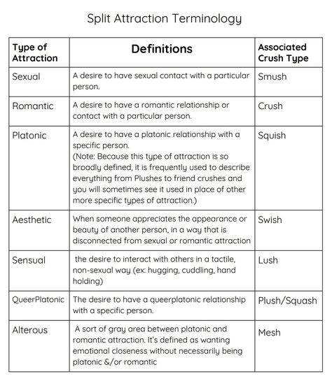 Types Of Attraction, Aesthetic Crush, Queerplatonic Relationship, Queer Platonic, Non Romantic, Emdr Therapy, Platonic Relationship, A Crush, Word Of Mouth