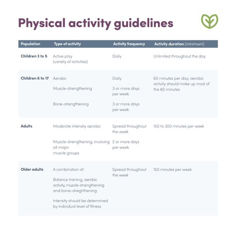 Types of Exercise and Their Health Benefits | Fullscript Types Of Exercise Physical Activities, Bone Strengthening, Strengthen Core Muscles, Stability Exercises, Weight Bearing Exercises, Benefits Of Exercise, Strengthening Exercises, Activities For Adults, Workout Regimen