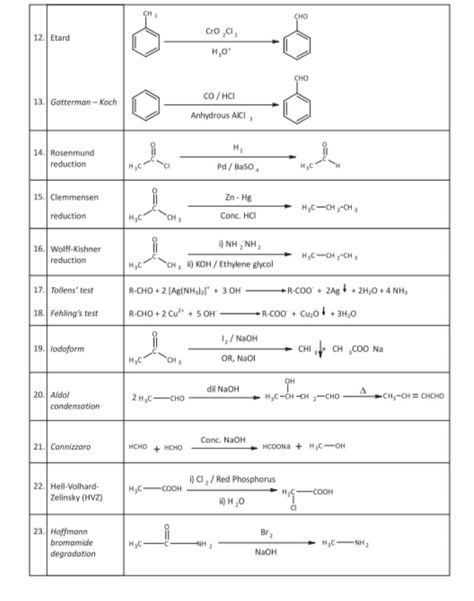 Organic Chemistry Short Notes, Chemistry Tricks, Naming Organic Compounds, Chemistry Reactions, Organic Chemistry Reactions, Basic Chemistry, Sita Photo, Study Snaps, Algebra Formulas