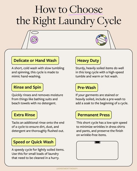 graphic on how to choose the right laundry cycle Laundry Settings Chart, How To Wash Laundry, Laundry Temperature Chart, Laundry Tips For Beginners, How To Wash Clothes The Right Way, How To Laundry, How To Wash Laundry Correctly, Laundry Cleaning Hacks, How To Do Laundry Step By Step