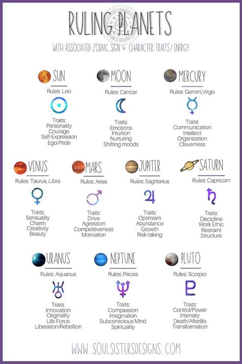 Ruling Planets, Solar Plexus Chakra Healing, How To Release Anger, Virgo Personality, Sagittarius Traits, Zodiac Journal, Virgo Traits, Astrology Planets, Gemini And Virgo