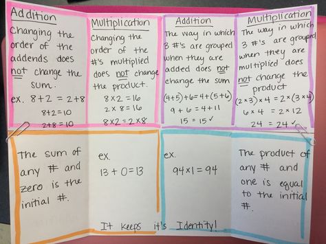 Properties Of Operations, Subtraction Facts Worksheet, Math Properties, Subtraction Games, Distributive Property, Math Journal, Math Operations, Math Anchor Charts, Math Interactive