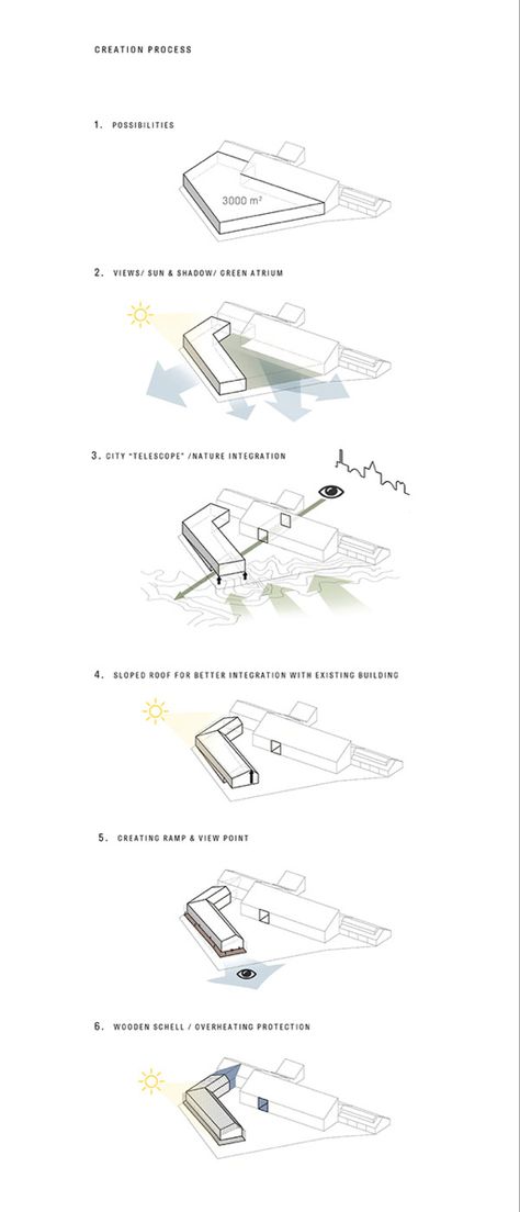 Plan Concept Architecture, Character Design Process, Parti Diagram, Diagram Ideas, زها حديد, Architecture Concept Diagram, Site Analysis, Concept Diagram, Architecture Graphics