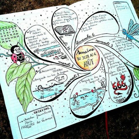 Peta Pikiran, Bullet Journal Collections, Mind Map Art, Creative Mind Map, خريطة ذهنية, Mind Map Design, Mental Map, School Organization Notes, Bullet Journal Mood