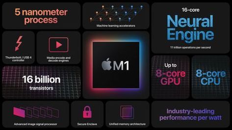 Apple Font, Whatsapp Tricks, Signal Processor, Microsoft Office 365, New Macbook Air, Fitness Armband, Mini Mac, Final Cut Pro, Intel Processors