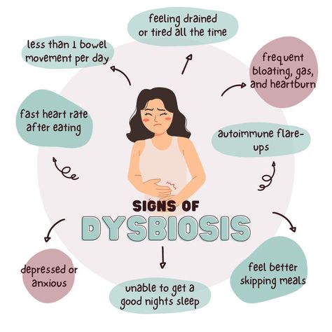 Signs of gut dysbiosis - chronic fatigue, pain, and inflammation - frequent gas, bloating, and heartburn - less than 1 bowel movement per day - depression and anxiety - feel better skipping meals - unable to get a good night's sleep Felt Waves, Gut Dysbiosis, Healing Your Gut, Gastric Problem, Yeast Overgrowth, Second Brain, Gastrointestinal Disease, Chronic Constipation, Gut Brain