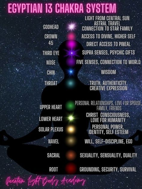 13 Chakra System, Egyptian Chakra System, Light Body Activation, 13 Chakras, Divine Knowledge, Sacral Chakra Healing, Chakra Chart, Chakra Healing Meditation, Chakra Health