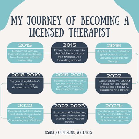 Becoming A Counselor, How To Become A Therapist, Becoming A Therapist, Psychology Career, Being A Therapist, Therapist Aesthetic, Masters In Counseling, Intro To Psychology, Therapist Quotes