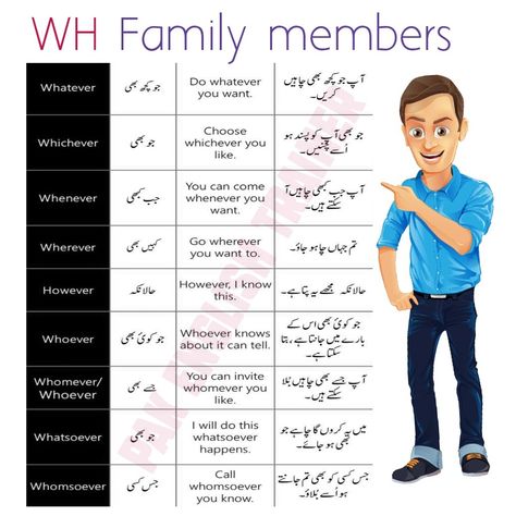 WH Family members - Wh family words in English and Urdu - Pak English Trainer Wh Family Words, Family Words, Basic English Sentences, Basic English, Advanced English, English Sentences, English Vocabulary Words Learning, Learn English Words, Word Families