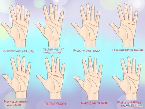 Palm Lines Meaning, Palm Reading Charts, Palmistry Reading, Palmistry Hand, Palm Lines, Witchy Tips, Magick Symbols, Palm Reader, Zodiac Signs Chart