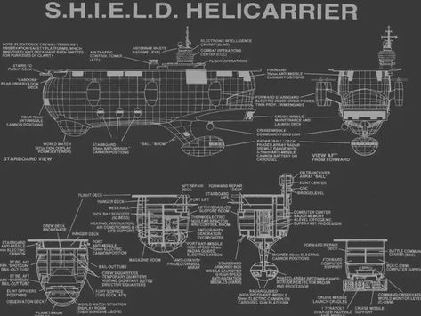 S.H.I.E.L.D Helicarrier blueprints. Shield Files, Shield Helicarrier, Star Wars Infographic, Marvel Shield, Marvel Movie Posters, Picture Gallery Wall, Iron Man Suit, Tactical Gear Loadout, Batman Universe