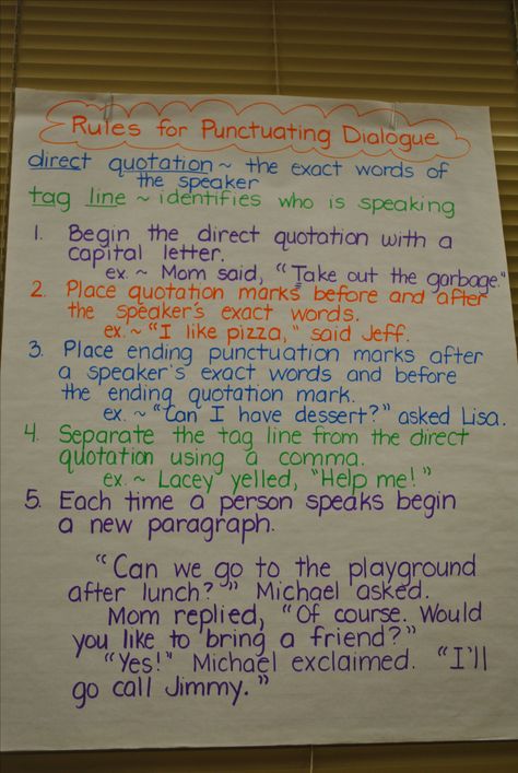 Anchor Chart - rules for punctuating dialogue Dialogue Anchor Chart, Dialogue Rules, 1st Grade Writing Worksheets, Punctuating Dialogue, Fifth Grade Writing, Dialogue Writing, Informative Writing, 5th Grade Writing, Third Grade Writing