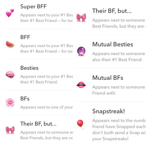 Pink Snapchat friend emojies💘 Cute Snapchat Emoji Themes Pink, Snapchat Emoji Themes Aesthetic Pink, Snapchat Names List, Notes Routine, Snapchat Emoji Meanings, Emoji Snap, Best Friend Symbols, Snapchat Friend Emojis Ideas, Pink Snapchat