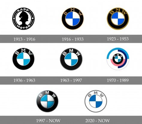 Bmw Symbol, Guess The Logo, Bmw Motorcycle Vintage, Logo Evolution, Car Facts, Bmw Parts, Bmw Motorcycle, Bmw Logo, Brand Strategy