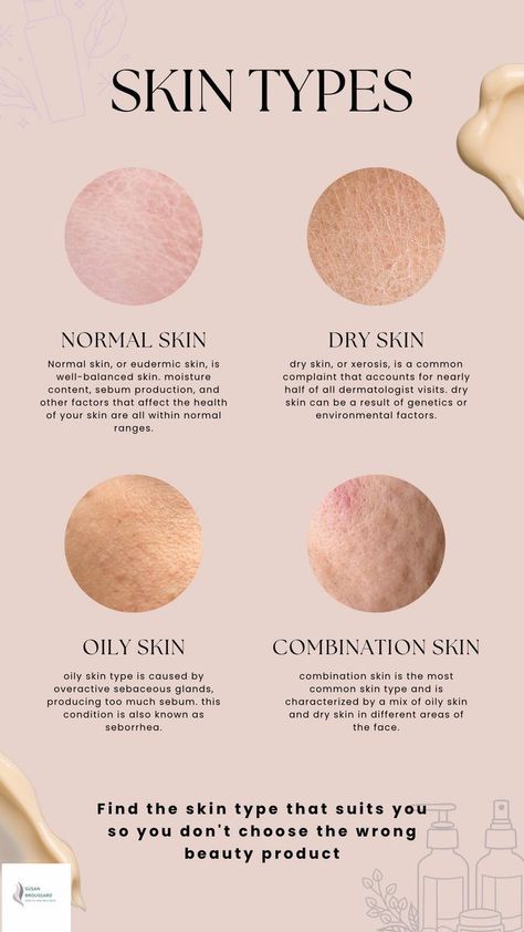 How to Identify Your Skin Type in 5 Simple Steps Skin Care Branding Design, Skin Anatomy, Skincare Facts, Types Of Facials, Skin Facts, Skin Care Business, Skin Aesthetics, Normal Skin Type, Natural Skin Care Remedies