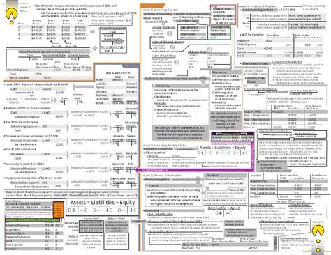 Revenues increase Equity  Expenses decrease Equity  Credit Side  Debit Side  Reliability  Info strives to faithfully represent ... Accounting Journal, Accounting Cheat Sheet, Health Insurance Infographic, Accounting 101, Learn Accounting, Accounting Education, Accounting Basics, Accounting Student, Managerial Accounting