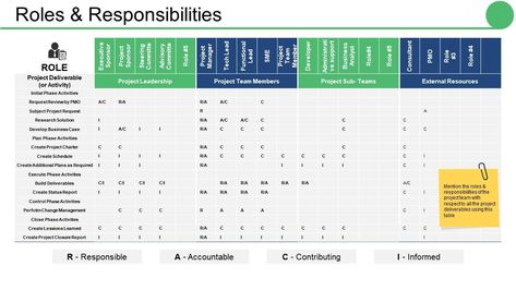 Roles and responsibilities ppt summary infographic template Slide01 Roles And Responsibilities Infographic, Business Plan Executive Summary Example, Business Process Flowchart, Recruitment Process Flowchart, Ppt Slide Design, Procurement Process Flow Chart, Powerpoint Presentation Slides, Page Setup, Presentation Software