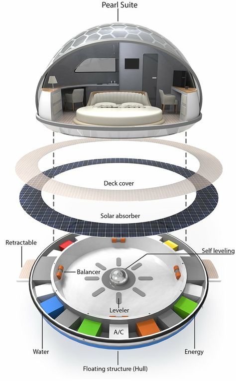 pierpaolo lazzarini's floating suite concept swirls into the seaside hospitality market Hotel Suite Design, Luxury Pontoon Boats, Floating Architecture, Floating Hotel, Hospital Marketing, Modern Nautical, Dome House, Floating House, Fuel Cell