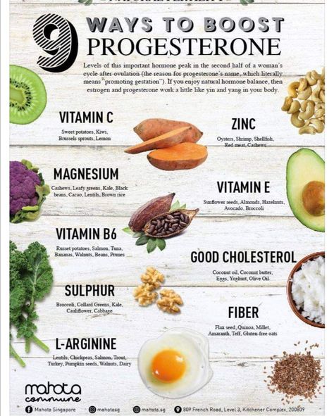 Progesterone Foods, Reduce Estrogen, Estrogen Foods, Progesterone Levels, Vitamin C And Zinc, Balance Hormones Naturally, Natural Fertility, L Arginine, Coconut Butter