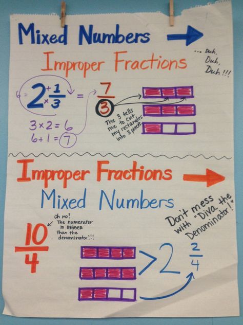 Fraction Anchor Charts, Mixed Numbers And Improper Fractions, Fractions Anchor Chart, Teaching Fractions, Improper Fractions, Math Charts, Classroom Anchor Charts, Mixed Numbers, Math Operations