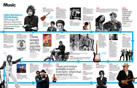 2. Timeline - This is a timeline of Bob Dylan's musical journey. (I could not find any timelines from a physical copy of a magazine or newspaper so I took this off the net.) Magazine Timeline Layout, Magazine Layout Design Timeline, Magazine Headline Design, Timeline Layout Design, Time Line Design Infographic, Timeline Design Layout, Time Line Infographic, Timeline Design Ideas, Music Infographic