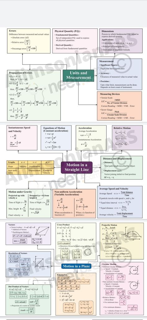 Vectors Physics Notes Class 11, Physics Units And Measurements, Class 11 Physics Notes Units And Measurement Charts, Units And Dimensions Physics Notes, Class 11 Physics Notes, Study Physics, Science Formulas, Biochemistry Notes, Neet Notes