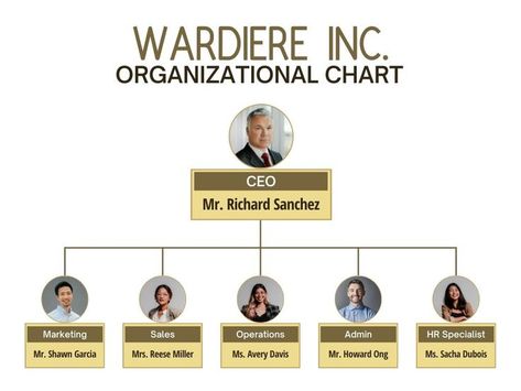 Organizational Chart, Organizational Chart For Small Business, Corporate Organizational Chart, Organizational Chart Design Ideas, Business Organizational Chart, Company Organization Chart, Business Organizational Structure, Organisation Chart, Organizational Chart Template, Organizations Ideas