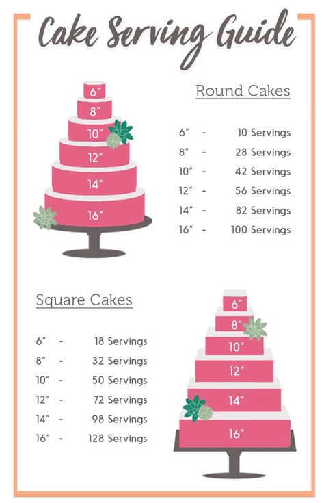 Square Tiered Cakes, Cake Serving Guide, Cake Serving Chart, Cake Chart, Cake Sizes And Servings, Kitchen 101, Cake Portions, Disney Cake, Wedding Cake Servings