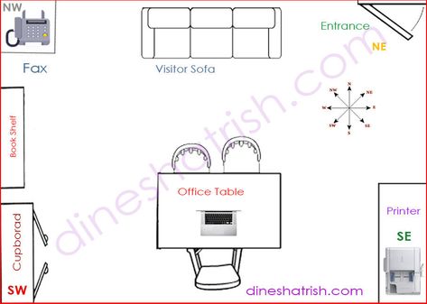 Vastu Office, Feng Shui Your Desk, Office Layout Plan, Glass Kitchen Cabinet Doors, Office Table Desk, Quilt Size Chart, Door Plan, Office Plan, Business Inspiration Quotes