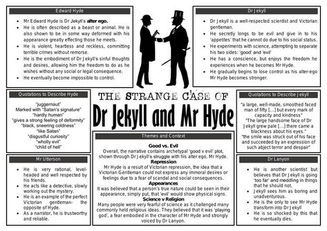 Jekyll And Hyde Themes, Revision Quotes, English Gcse Revision, English Literature Notes, Gcse English Literature, School Life Quotes, Jekyll And Hyde, Dr Jekyll And Mr Hyde, High School Reading