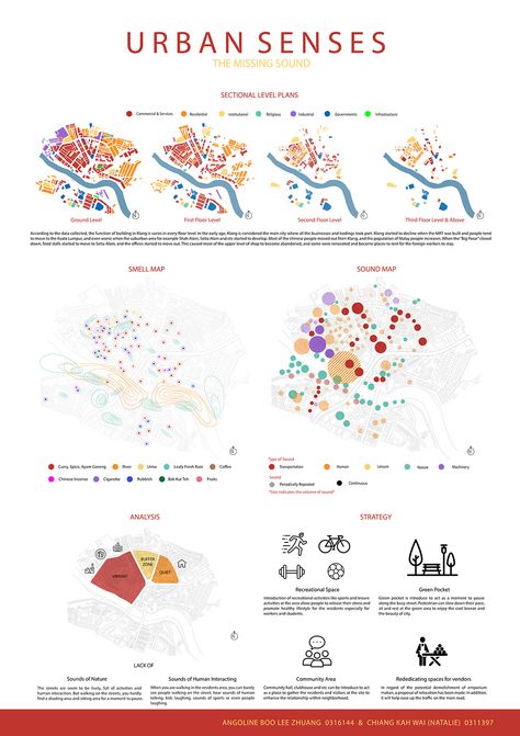 Urban Design: Site Analysis :: Behance Noise Analysis Architecture Diagram, Urban Swot Analysis, Macro Analysis Architecture, Road Analysis Architecture, Urban Mapping Diagram, Macro Site Analysis Architecture, Social Analysis Architecture, Activity Analysis Architecture, Urban Analysis Diagram