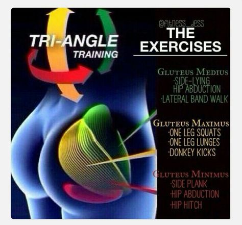 Triangle training Gluteus Medius Exercises, Kiat Diet, Gluteus Medius, Donkey Kicks, I Work Out, Glutes Workout, Get In Shape, Fitness Training, Fitness Inspiration