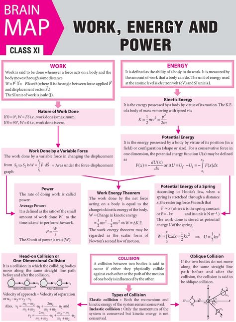 #Work, #Energy and #Power - #Concept #Map - #MTG #Physics For #You #Magazine #JEEMain #JEEAdvanced #Class11 #ClassXI #Class12 #ClassXII Brain Map, Work Energy And Power, Power Concept, Physics Mechanics, Concept Maps, Ap Physics, Chemistry Basics, Physics Lessons, Physics Concepts