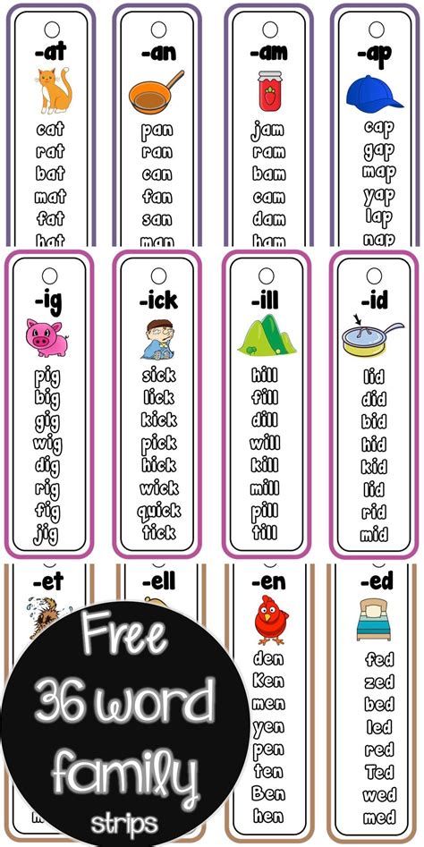 Kindergarten Word Families, Cvc Words Kindergarten, Family Printables, خريطة ذهنية, Three Letter Words, Cvc Word Families, Short Vowel Words, Phonics Rules, English Phonics