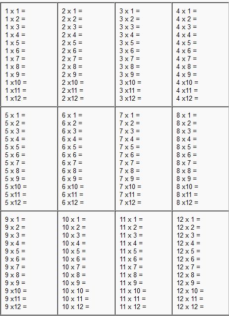 Multiplication Worksheets 1-12, Times Tables Printable Worksheets, Multiplication Test Printable, Timestable Worksheets, Multiplication Sheets Free Printable, Mixed Multiplication Worksheets, Multiplaction Worksheet, Multiplication Table 1-12 Free Printable, Division Table Printable Free