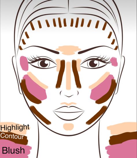 #makeup #makeuptutorial #contourmakeup #contour #highlightermakeup #blush Conture Drawing Face Makeup, Conture Drawing Face, Cute Contour, Blush Contouring, Ariana Grande Makeup Tutorial, Makeup Template, Mom Makeup, Makeup Contouring, Blush Application