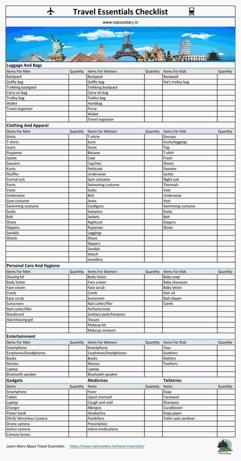 Travel Essential Checklist Toiletries List, International Travel Checklist, Packing List Template, Things To Pack, Classy Lifestyle, Travel Life Hacks, Travel Bag Essentials, Travel Essentials List, Essentials List