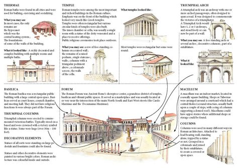 Mini Guide Roman Architecture - page 2 - designed with love by Miss Coco for www.RoadTripsaroundtheWorld.com Interior Architecture Portfolio, Roman Buildings, Ancient Roman Architecture, Roman Armor, Architecture Antique, Presentation Board Design, Roman Era, Trip To Europe, Roman Architecture