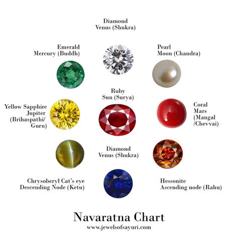 What is Navaratna jewellery Navaratna Ring, Navaratna Jewellery, Crystal Wedding Dress, Diamond Settings, Pearl Gemstone, Yellow Sapphire, Stone Names, We Wear, Stone Jewelry