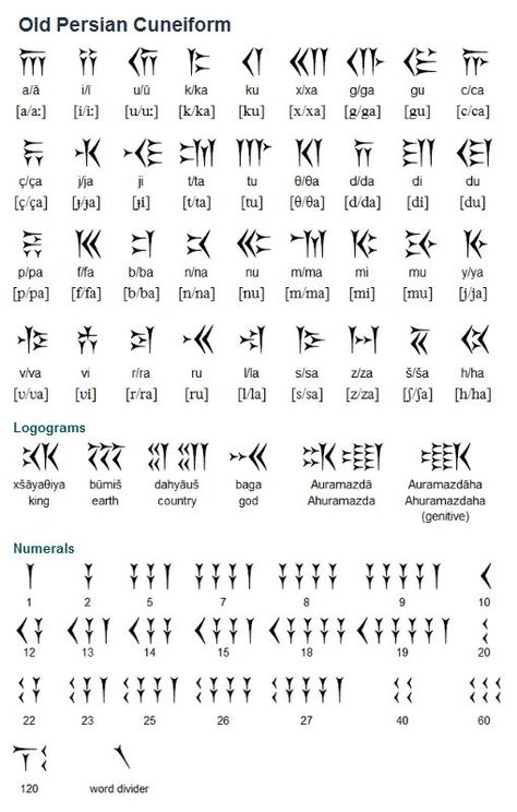 Sumerian Cuneiform Alphabet, Ancient Iranian Tattoo, Persian Symbols Ancient Persia, Cuneiform Alphabet, Old Language, Persian Alphabet, Tattoo Writing, Ancient Persian Art, Persian Tattoo