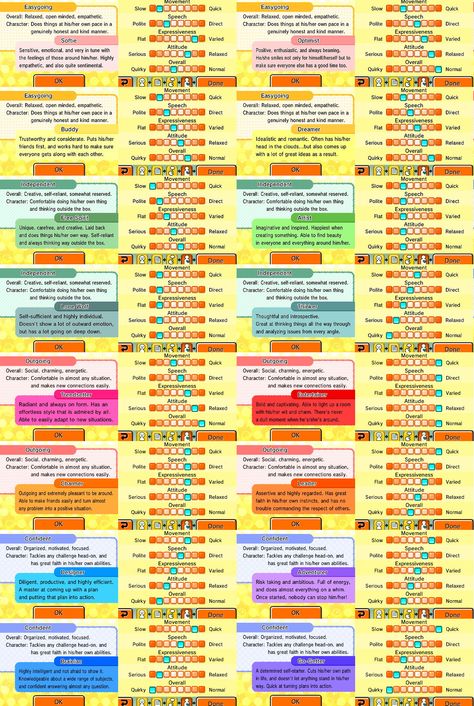 Tomodachi life personality chart. In game I am an independent artist Tomodachi Life Character Ideas, Tomodatchi Characters Qr, Tomodachi Life Characters, Tomodachi Life Qr Codes Funny, Mii Qr Codes Tomodachi Life, Tomadochi Life, Tomodachi Life Qr Codes, Mii Qr, Life Cheats