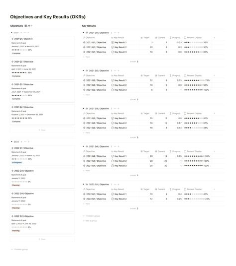 Objectives and Key Results (OKR) Tracker - Notion Things Notion Template For Work, Study Planner Free, Mutual Funds Investing, Calendar Journal, Project Management Templates, Household Management, Notion Templates, Digital Organization, Small Business Planner